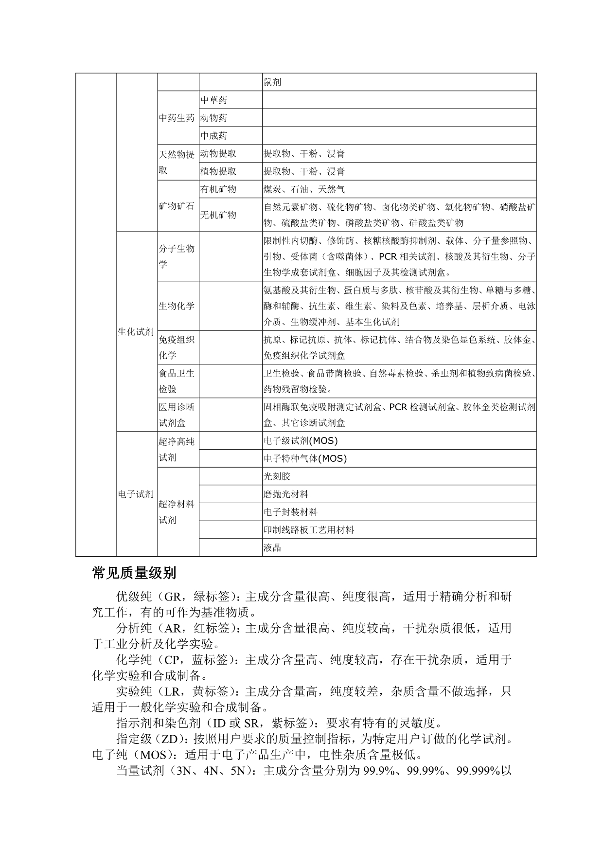 药剂分类水质分类_第3页