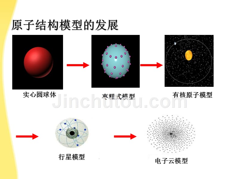 2011年10月海南省中学高中化学课堂教学评比 《原子结构》课件2_第4页