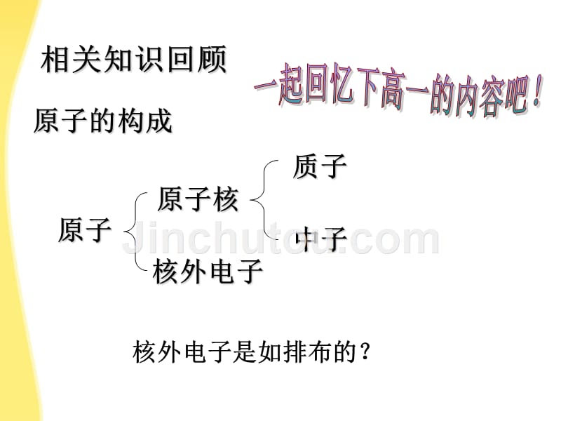 2011年10月海南省中学高中化学课堂教学评比 《原子结构》课件2_第5页