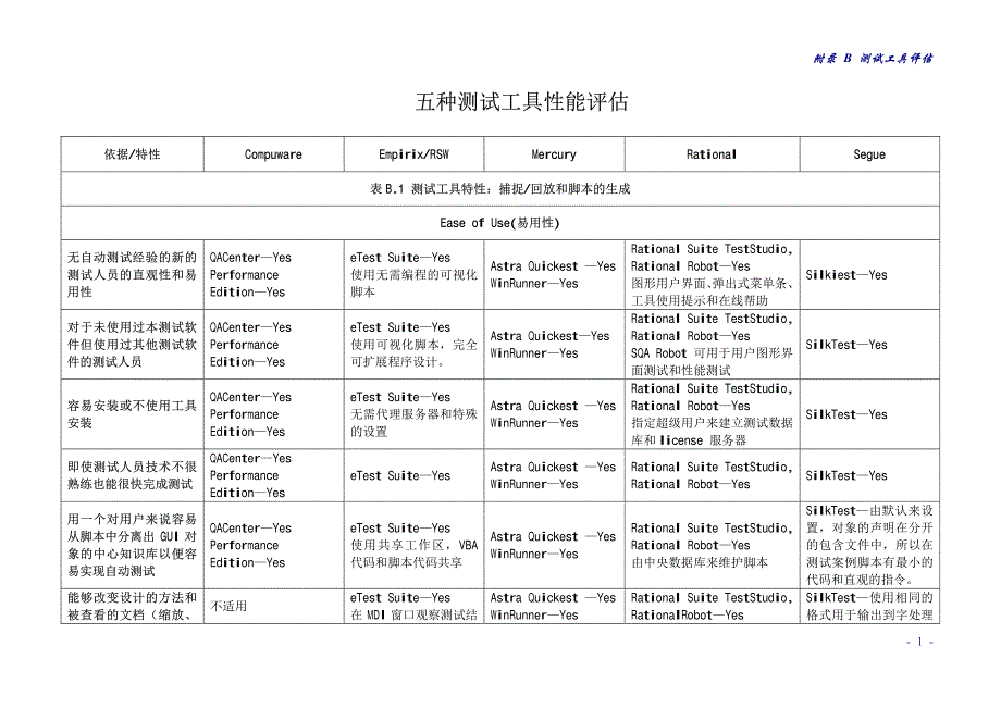 自动测试工具评估_第1页