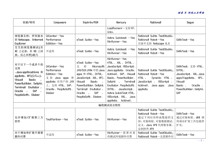 自动测试工具评估_第3页