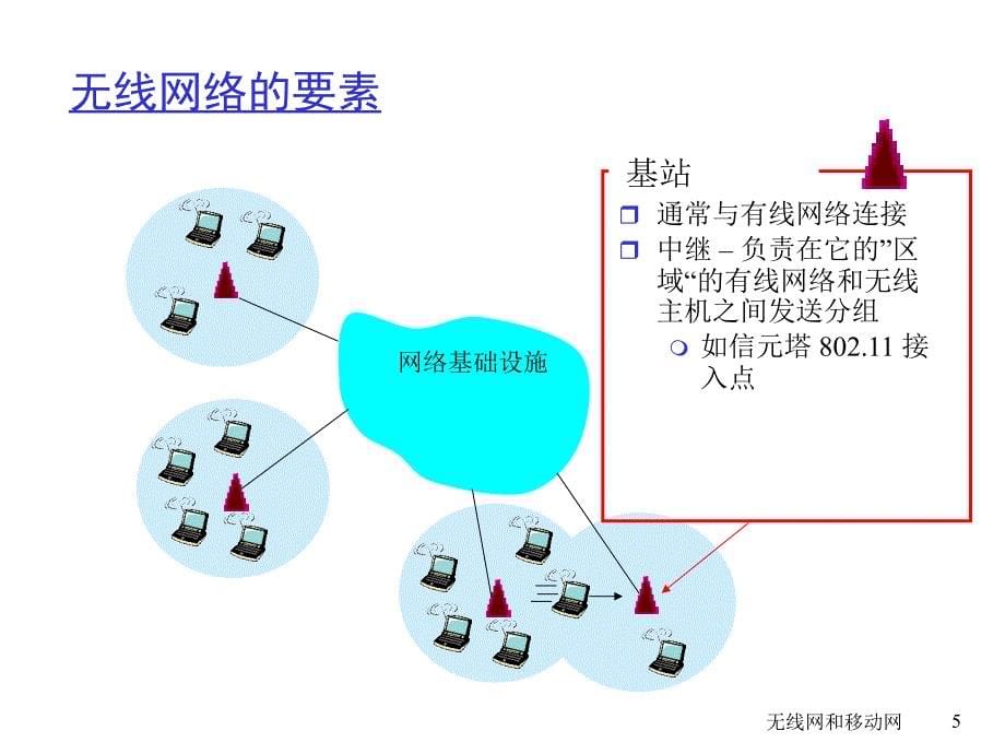 07  无线网络和移动网络_第5页