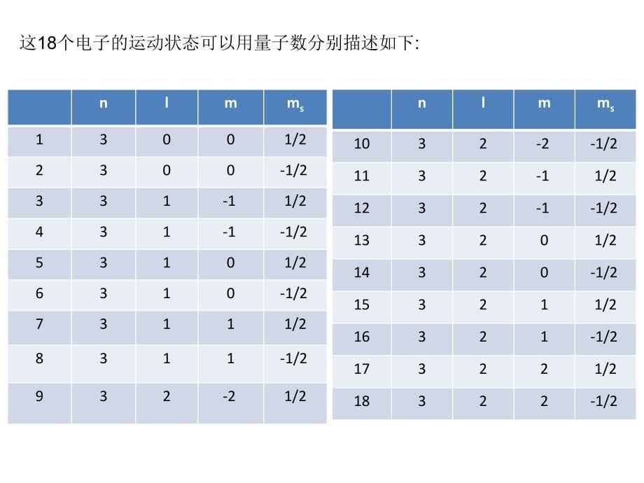 无机化学习题(2)_第5页