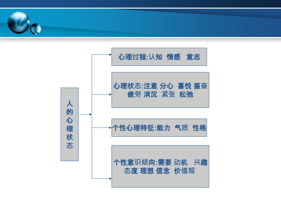 企业选才、用才、育才、留才培训_第4页