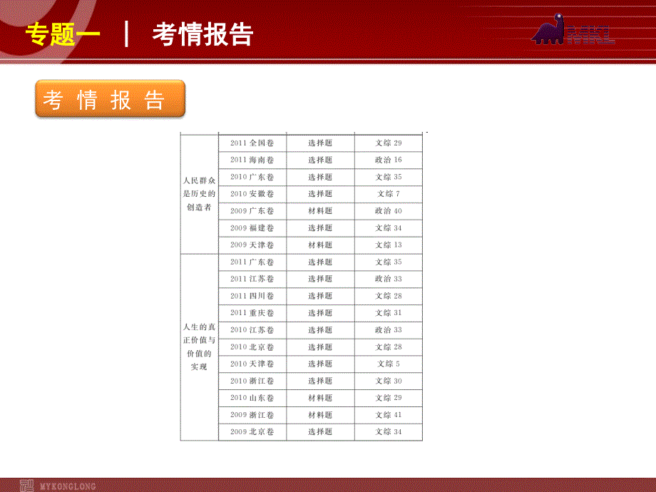 政治复习方案课件：专题12认识社会与价值选择_第3页