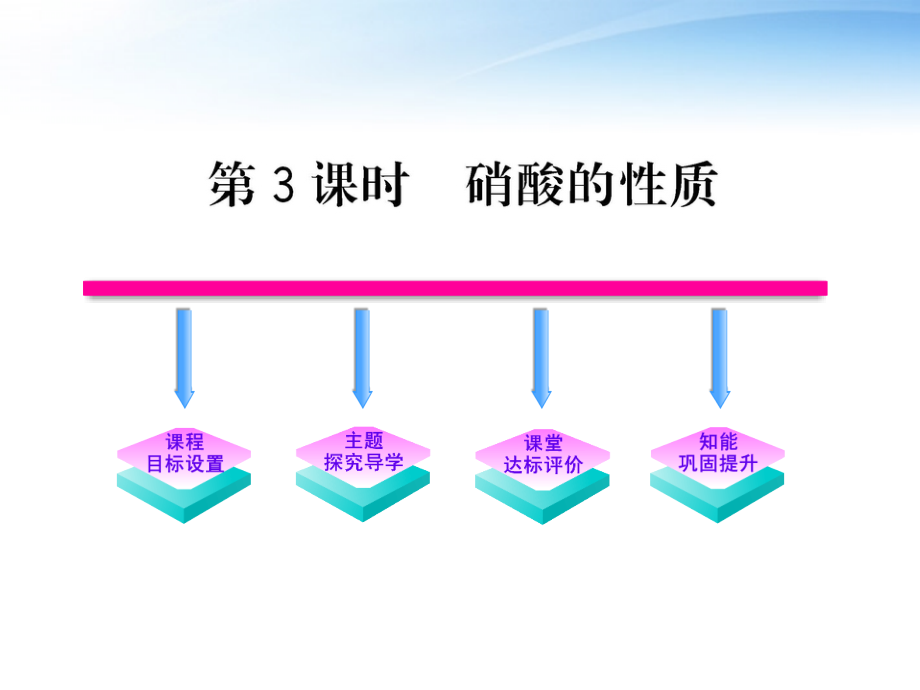 10-11高中化学 4.2.3 硝酸的性质课时讲练通课件 苏教版必修1_第1页