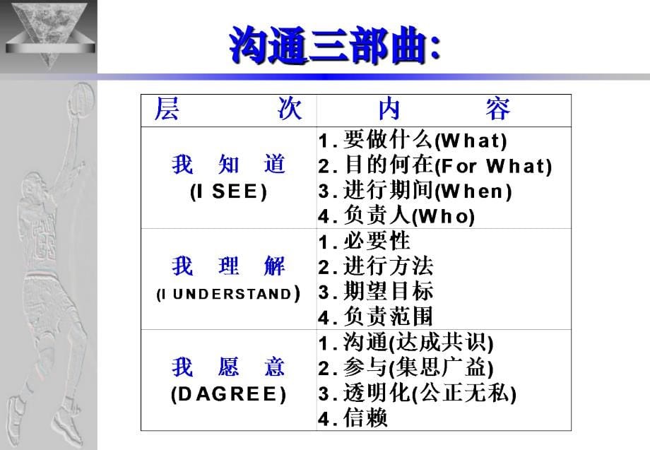 人际关系与沟通12章怎样与同事沟通_第5页