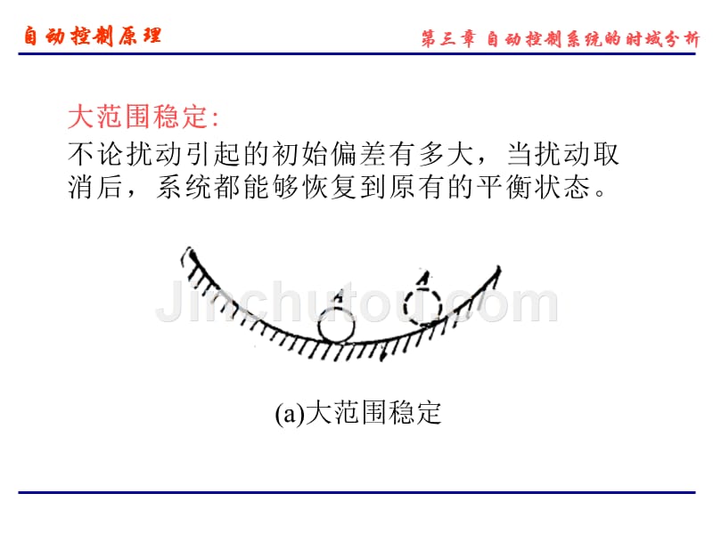 数学建模自动控制时域分析_第4页