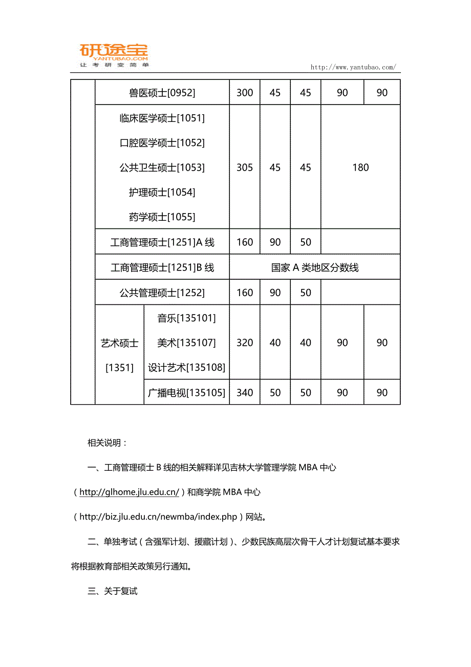 吉林大学2015年硕士研究生复试分数线公布_第3页