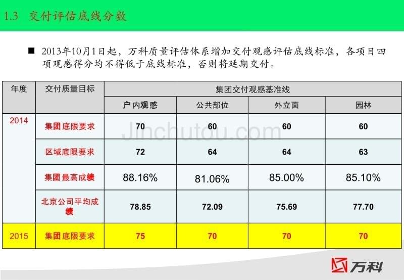 交付评估总结(工程管理部)_第5页