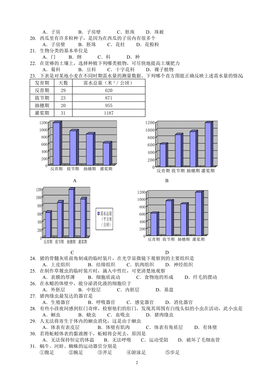 2004年广东省中学生初中生物联赛复赛试卷_第2页