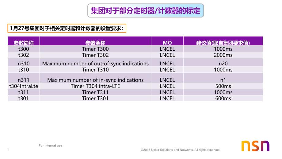 定时器计数器修改方法_第1页