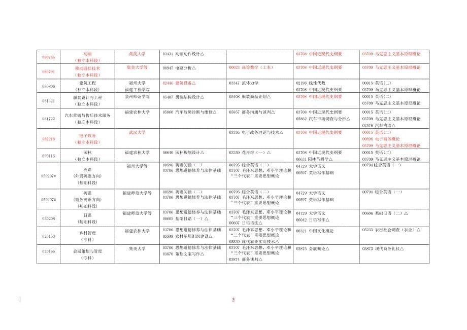 2013年1月福建省高等教育自学考试开考体制改革试点专业课程考试安排表_第5页