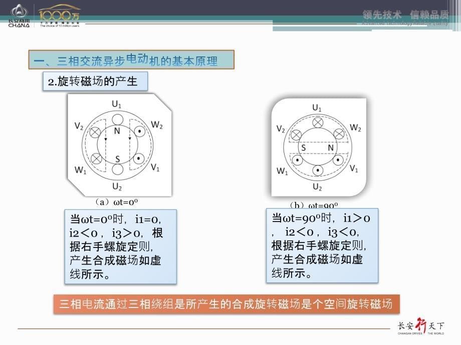 电机变频器基本原理概述_第5页