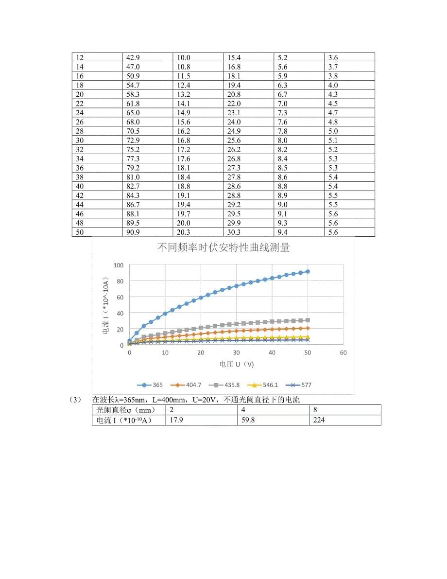 实验十五 光电效应_第5页