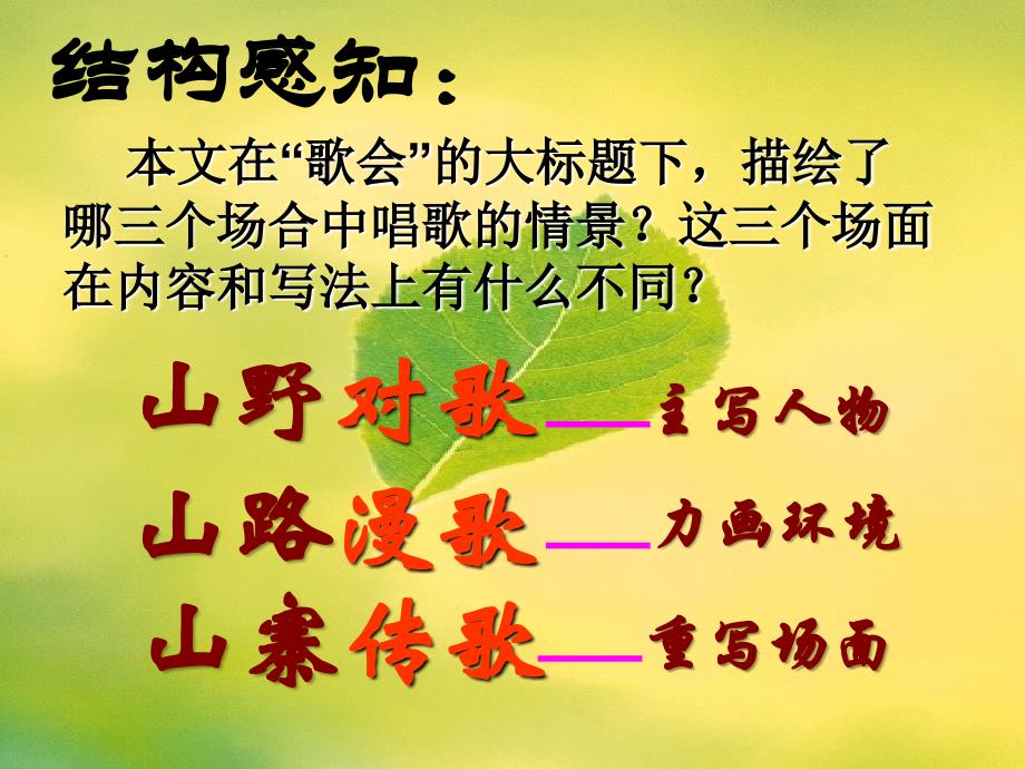 云南歌会经典课件_第2页