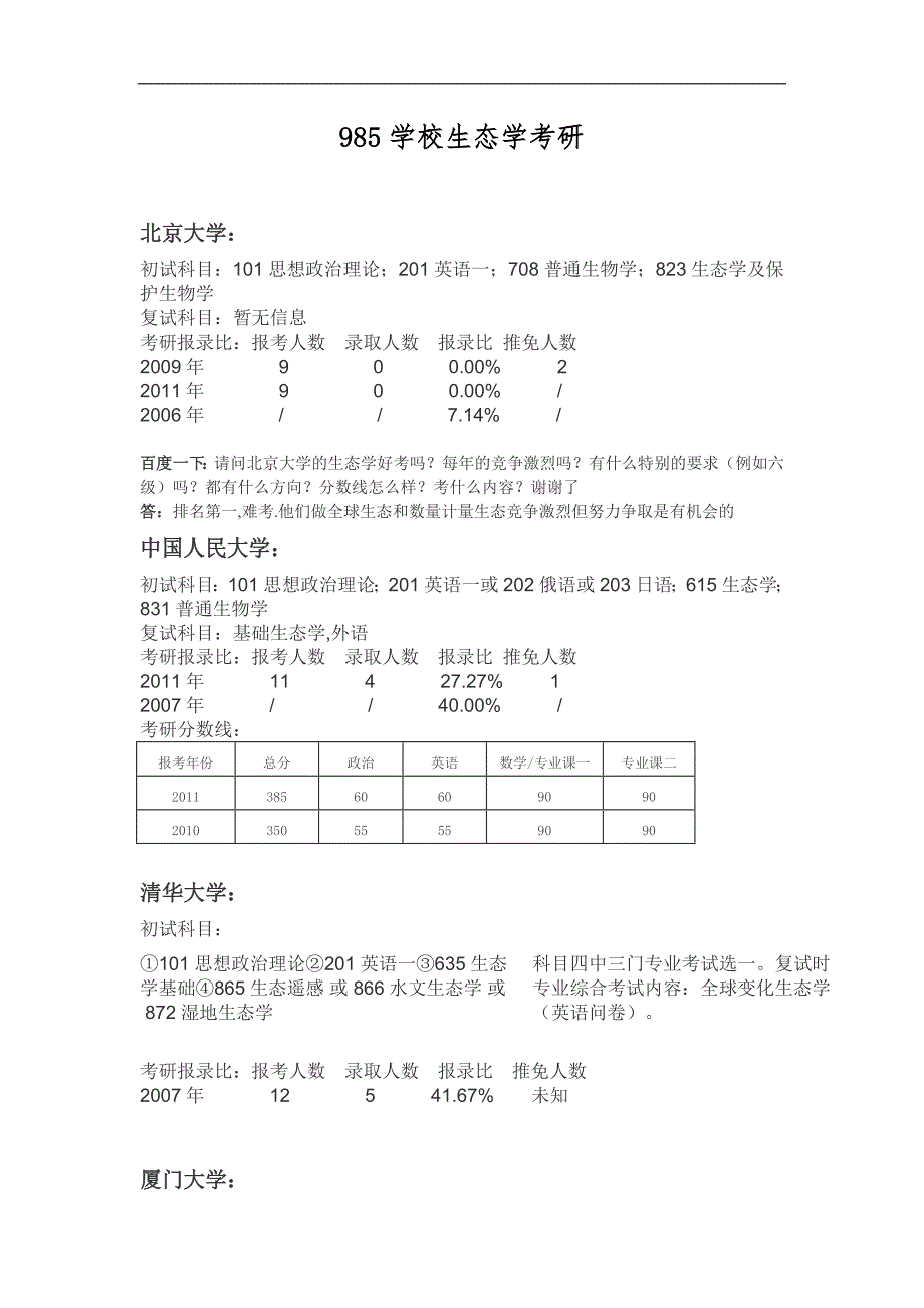 生态学考研985学校_第1页