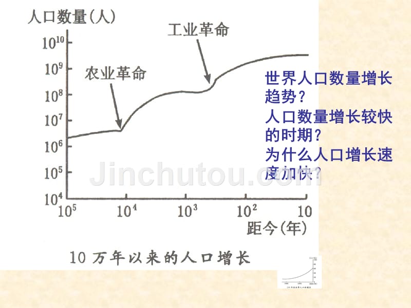 人口增长模式(湘教版必修)_第4页