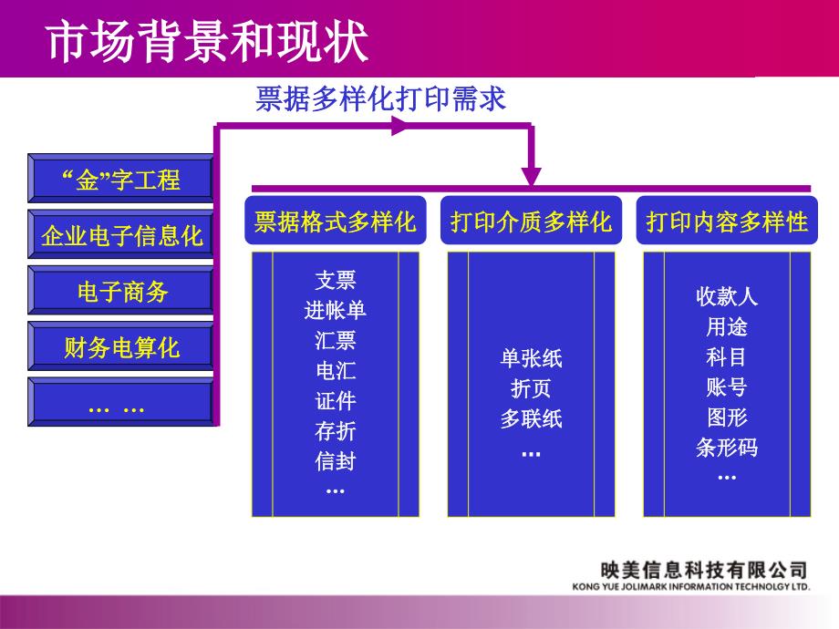 映美--用友票据(证卡)通票据套打的完美解决方案_第2页