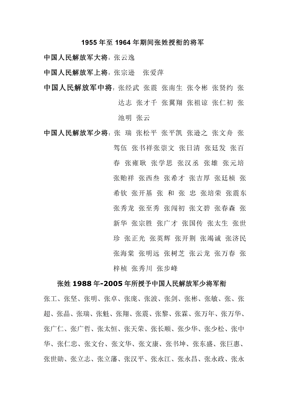 1955年至1964年期间张姓授衔的将军_第1页