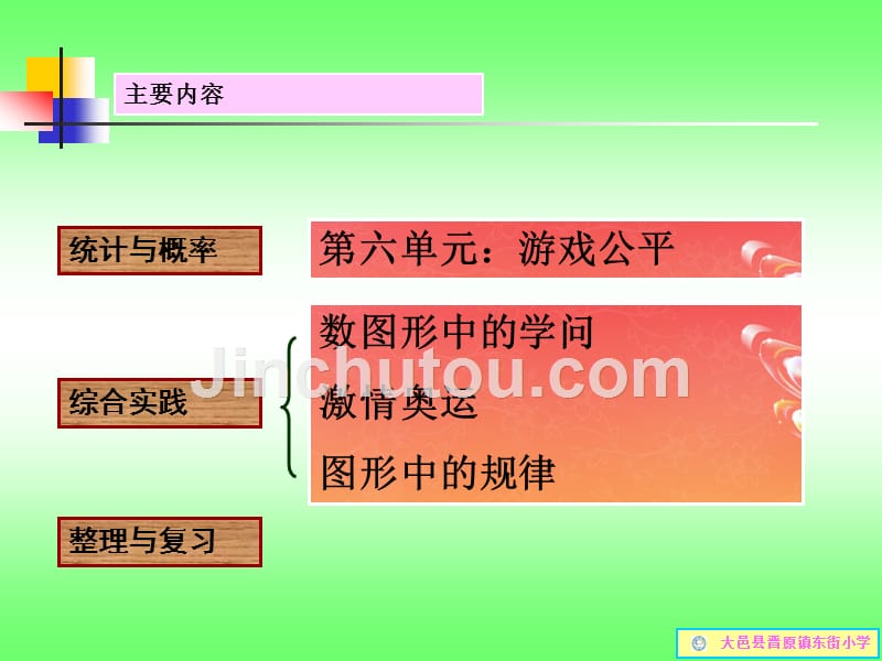 东街小学数学教材解读_第5页