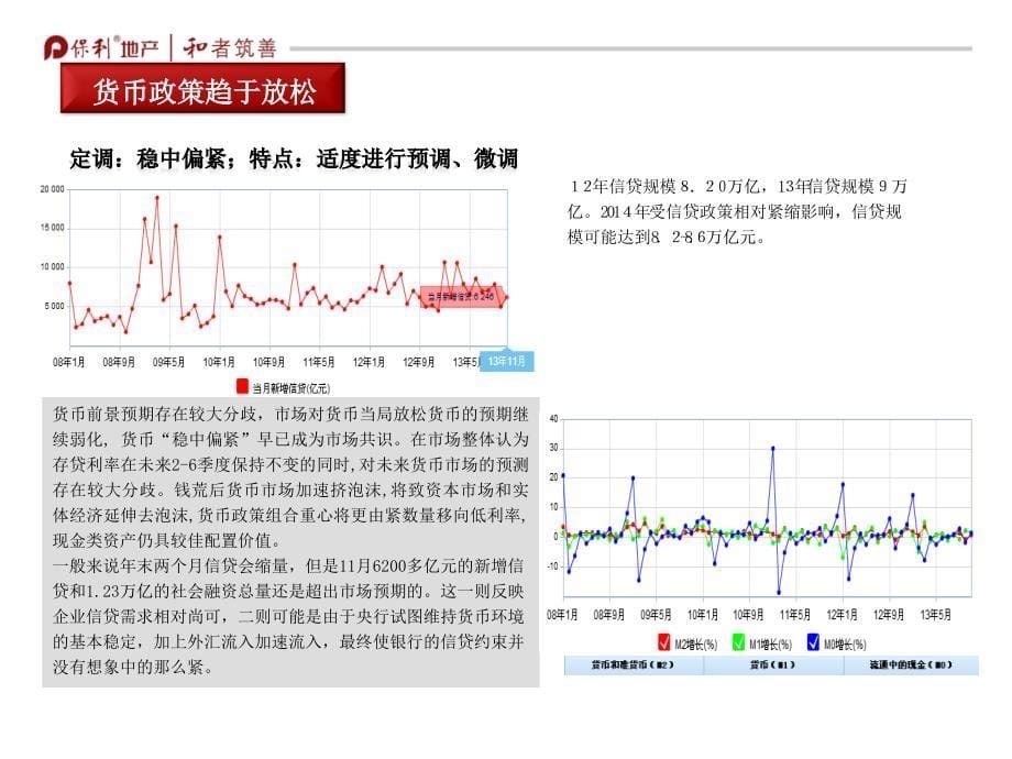 中原：2013年郑州市房地产市场总结(更新至11月)_第5页