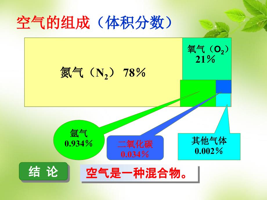 第一节 空气的成分_第4页