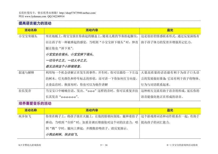 0_1岁宝宝游戏和活动指南_第5页