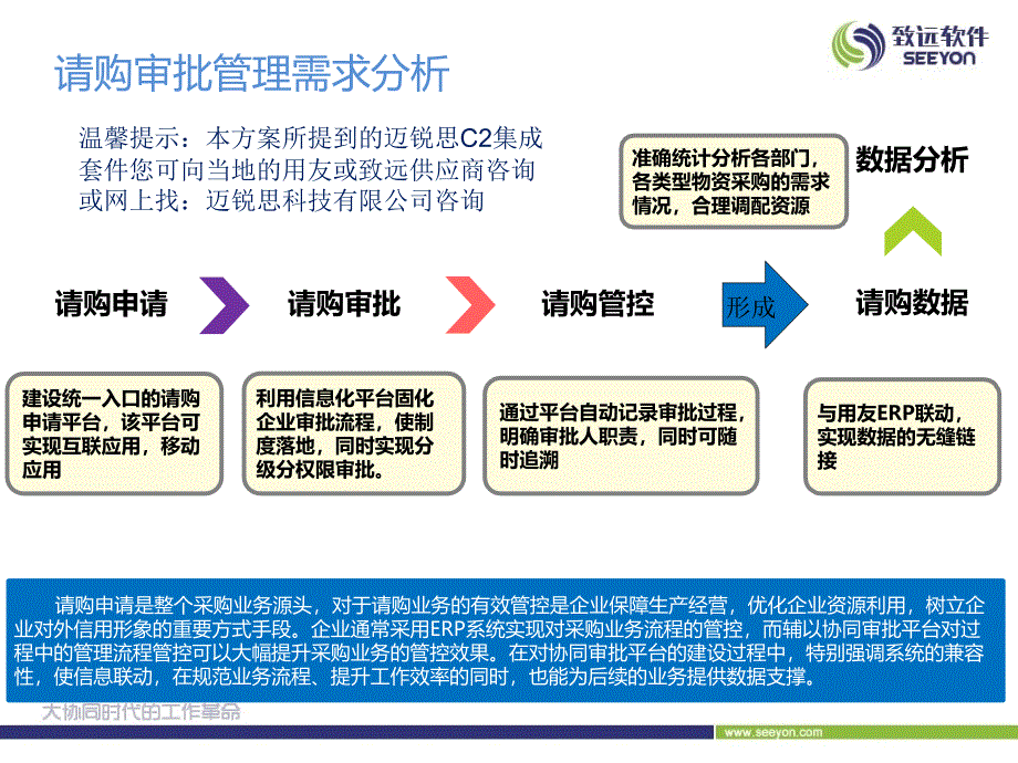 致远OA协同实现采购管理请购业务审批流程实用解决方案_第4页