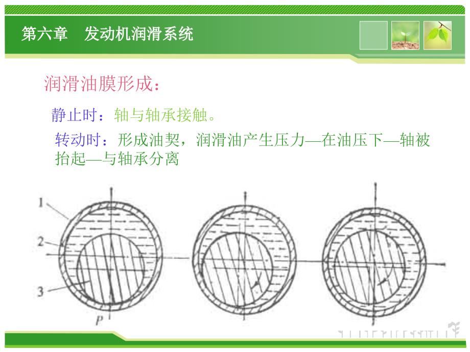 第六章 发动机润滑系统_第3页