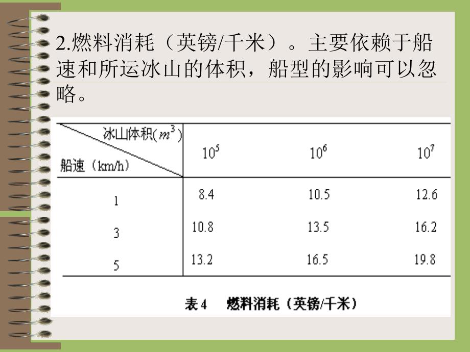 数学建模课件冰山运输_第3页