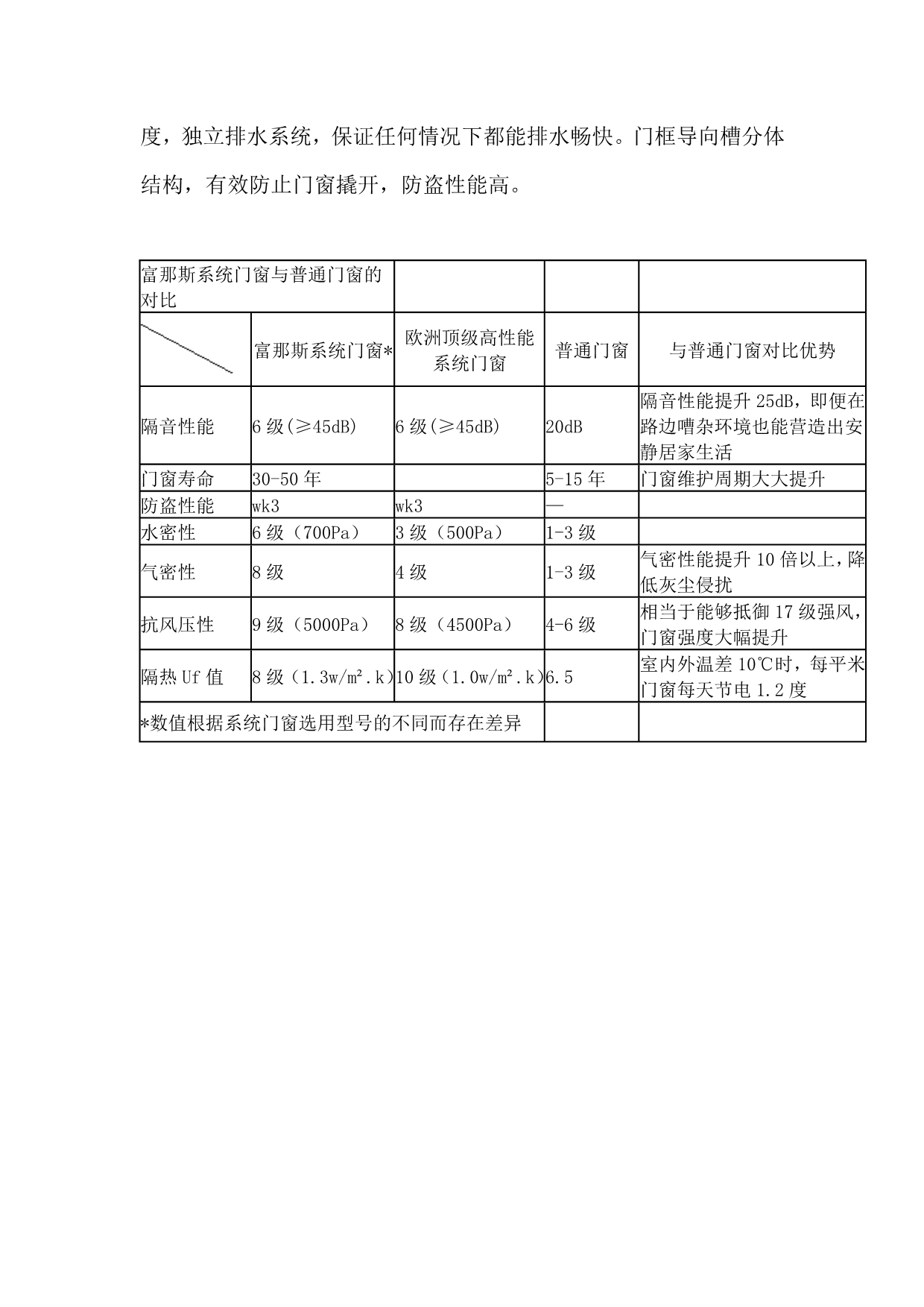 德国富轩富那斯系统门窗PK普通门窗_第5页