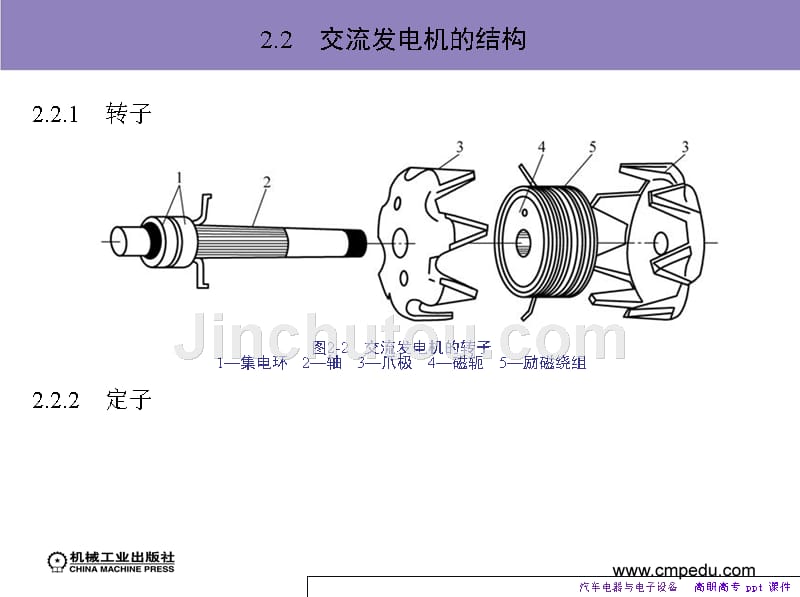 汽车电器和电子设备-课件_第4页