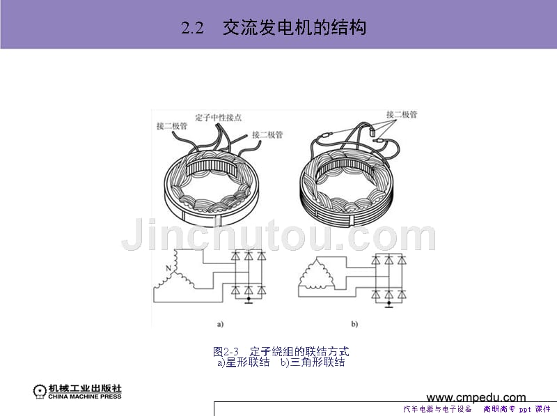 汽车电器和电子设备-课件_第5页