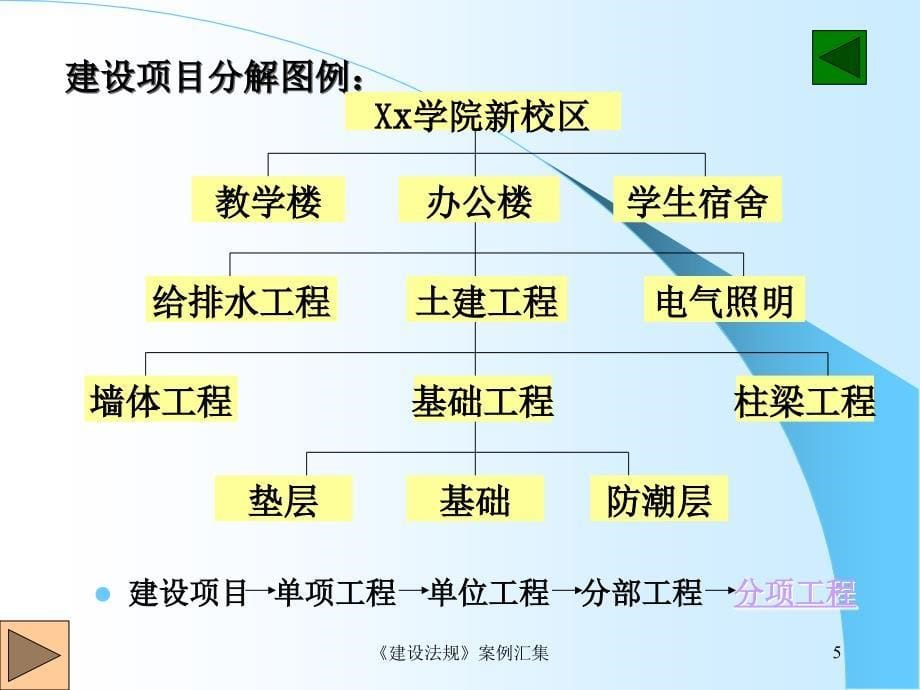 建设法规案例分析_第5页