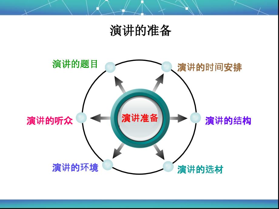 姜日高-《管理沟通》之大学演讲_第4页