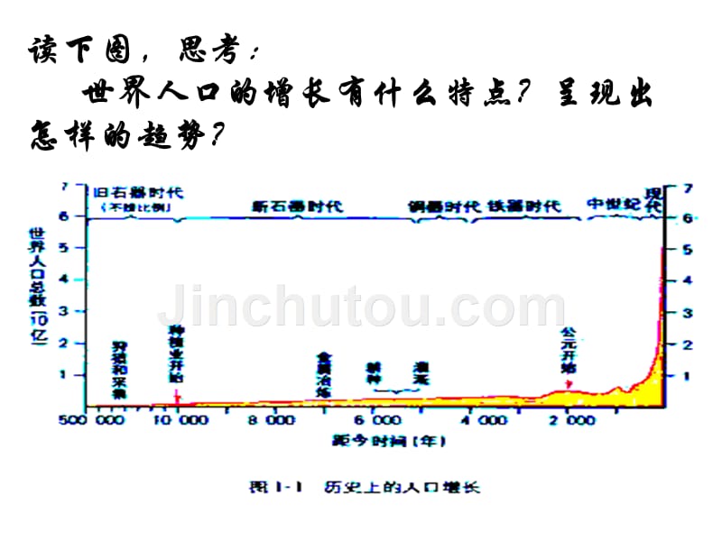 人口增长模式(湘教版)_第3页