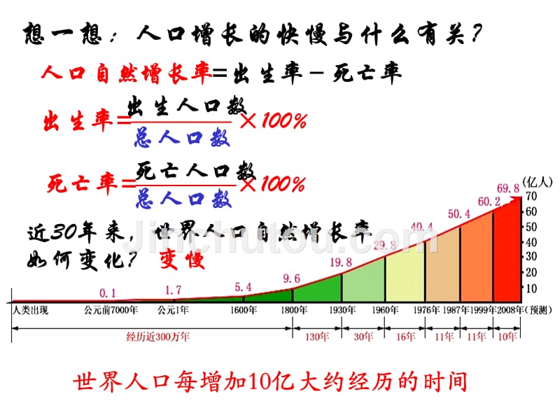 人口增长模式(湘教版)_第5页