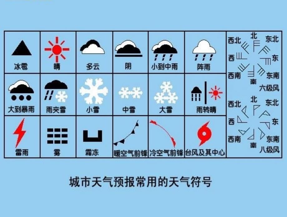 外研版（一起）六年级英语下册课件 Module 2 Unit 2(1)_第4页