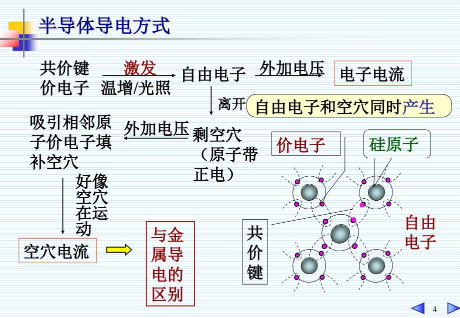 电子电路6章二极管及整流_第4页