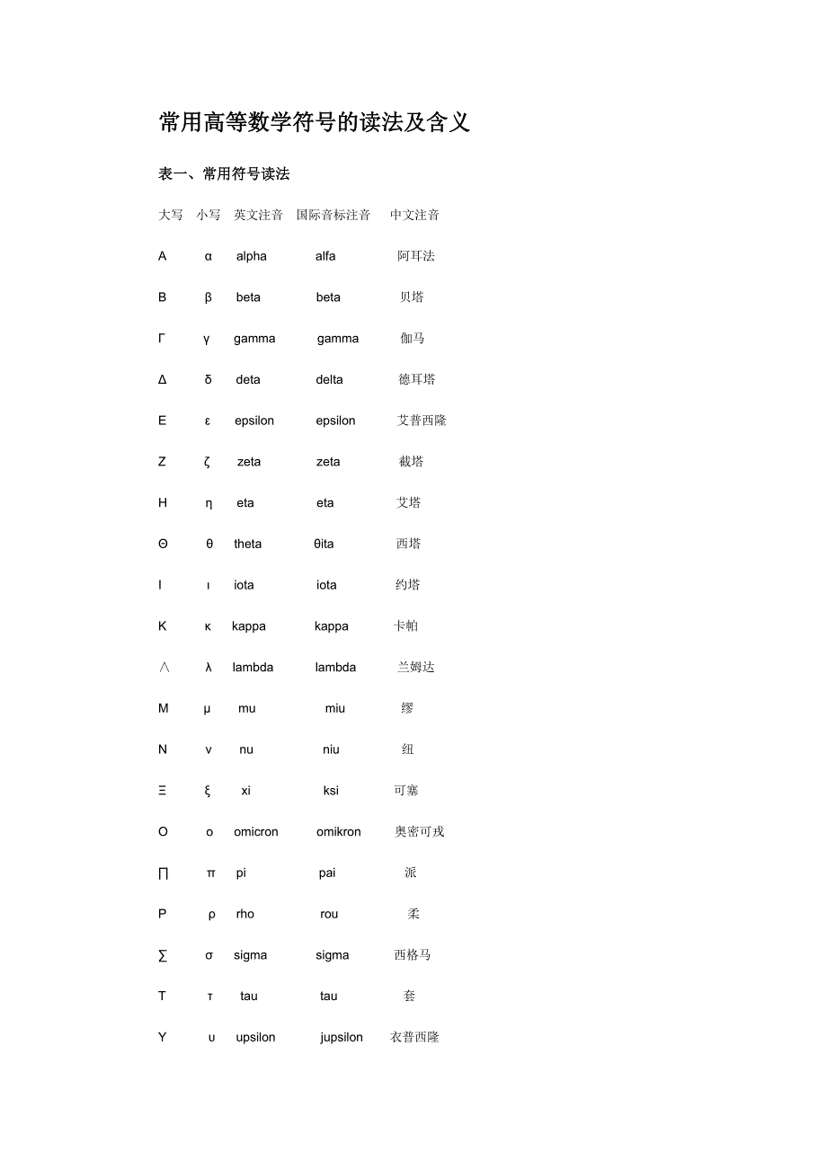 高等数学中特殊符号的读法及功能_第1页