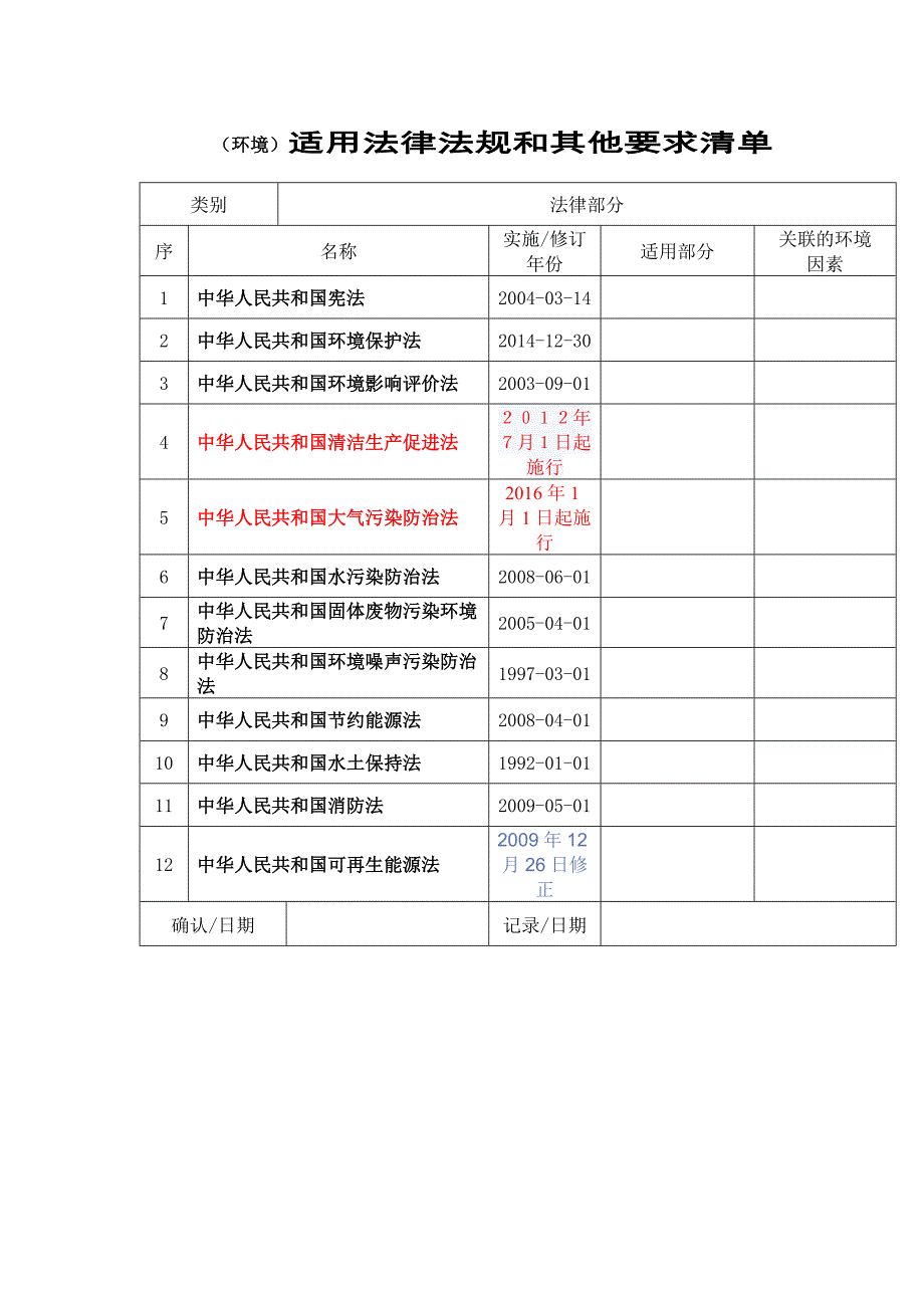 环境安全法规2016.3.8收集_第1页