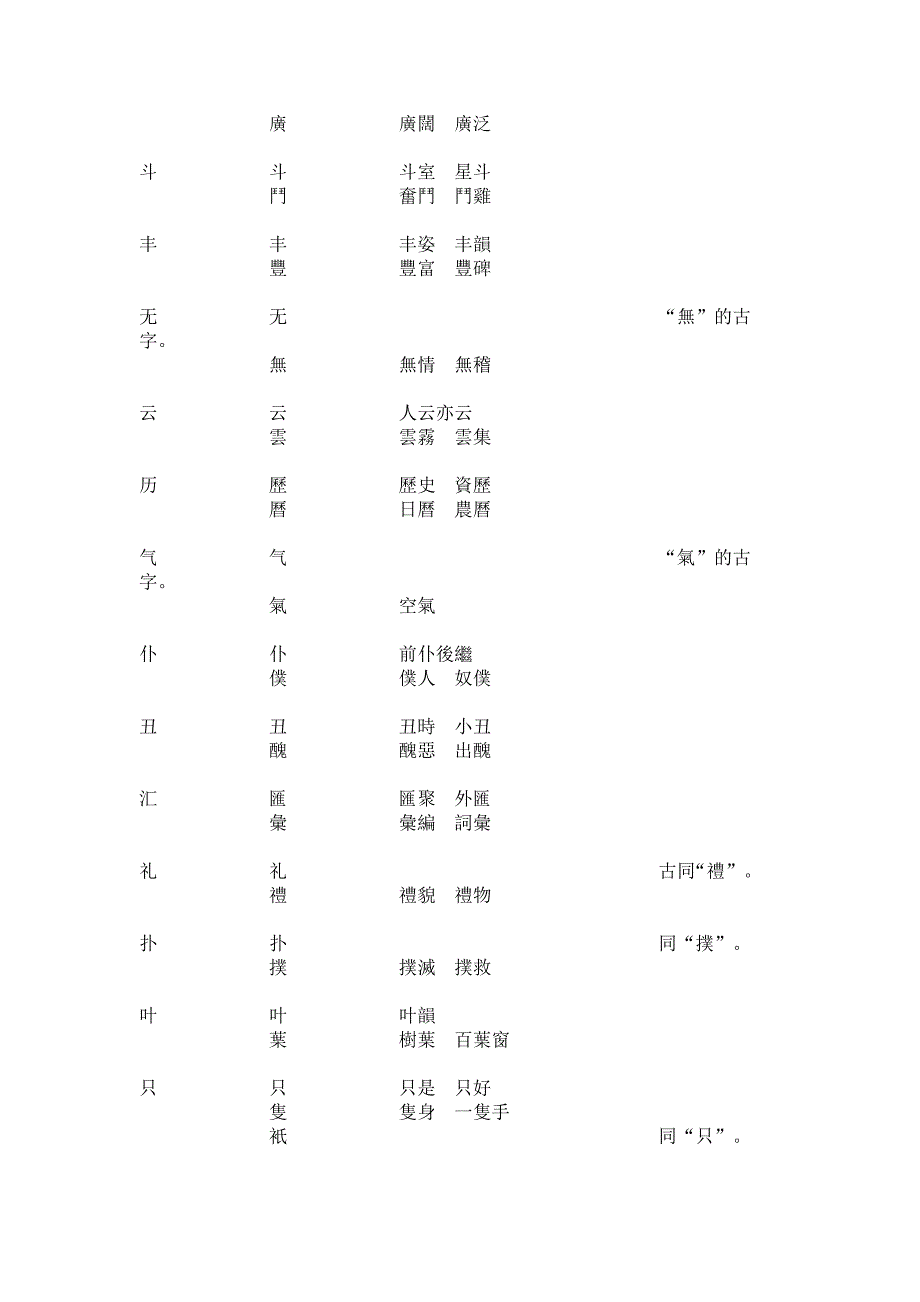 易混淆的繁简体字对照表_第2页