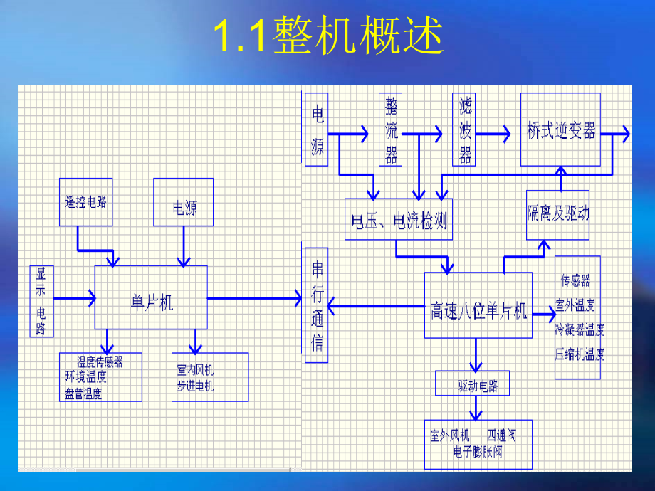 五：海信整机电路分析_第3页