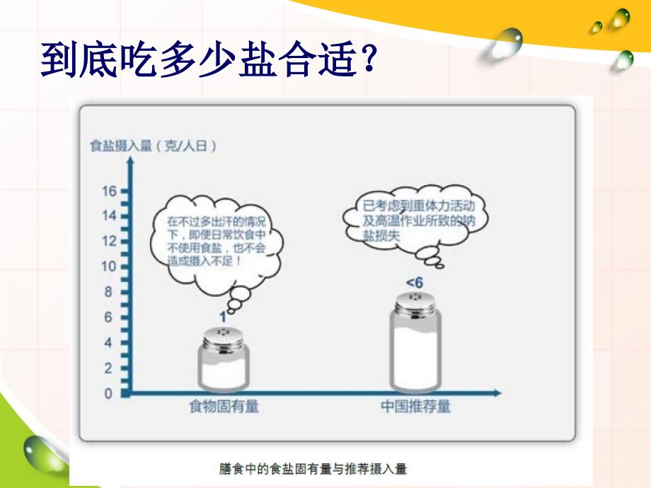 全民健康生活方式2_第4页