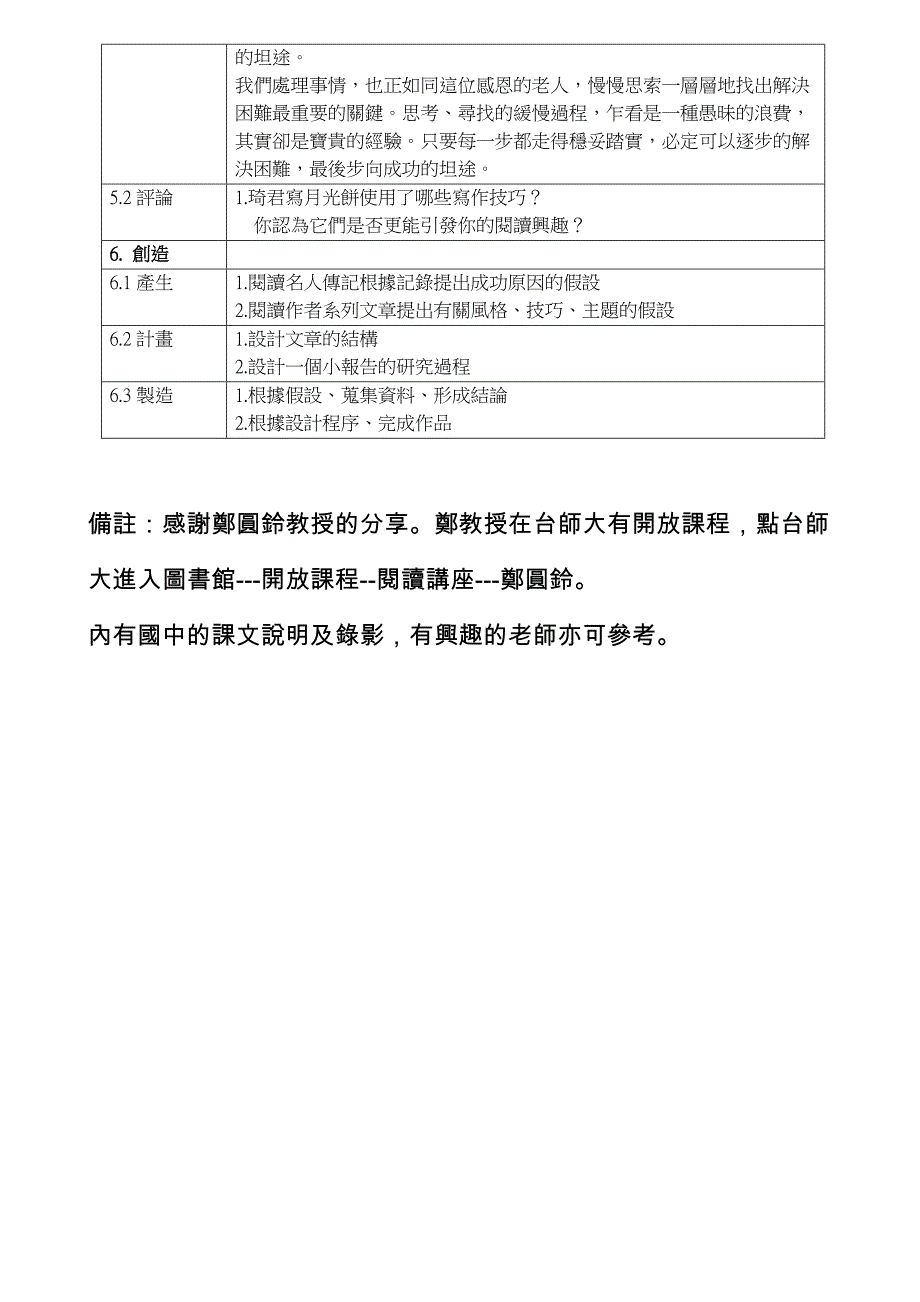 2001年版布鲁姆认知领域教育目标分类表_第4页