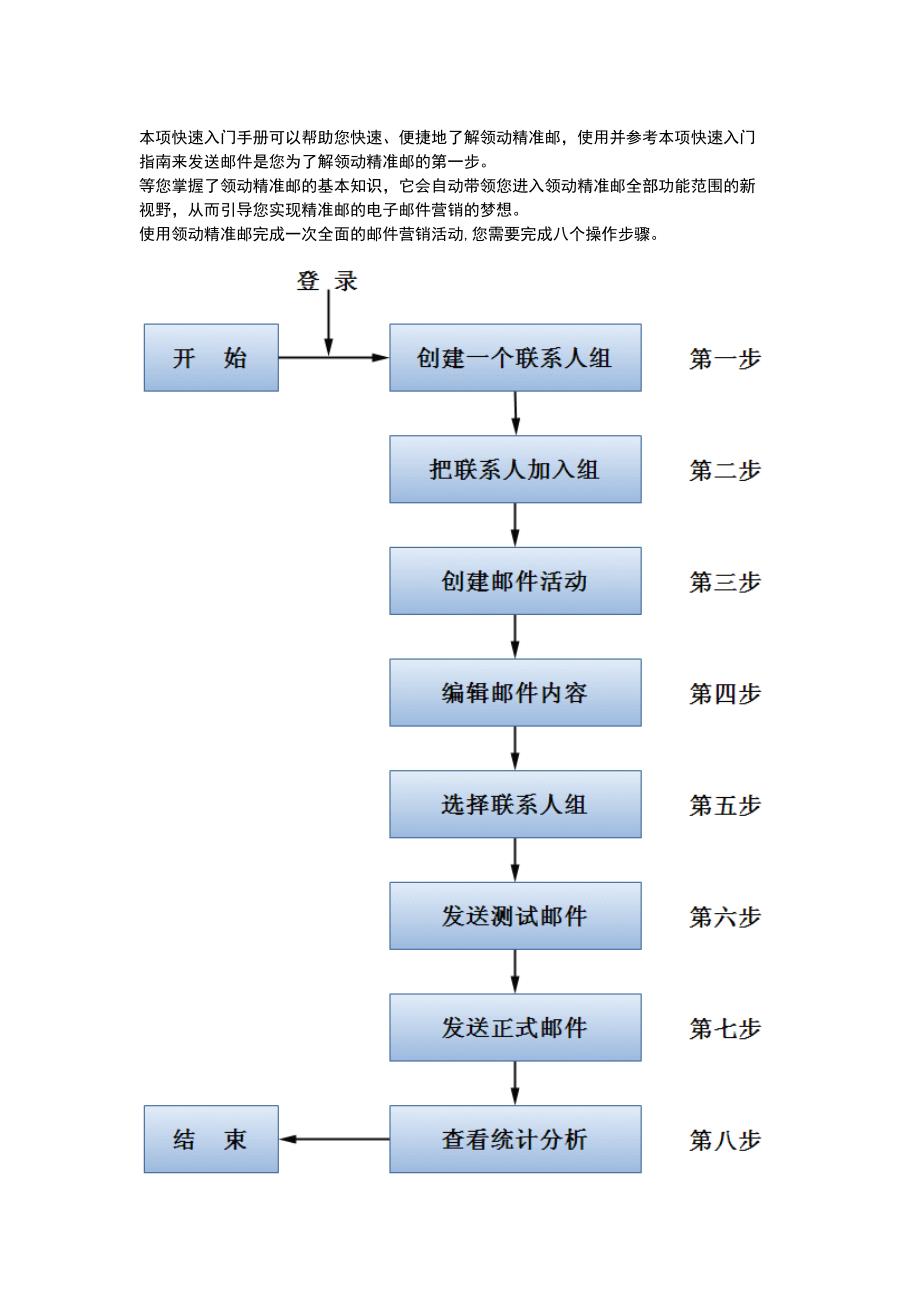 领动精准邮快速入门指南_第1页