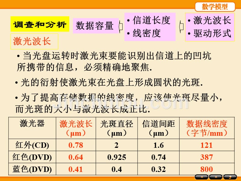 姜启源《数学模型》(第四版)第二章初等模型_第5页