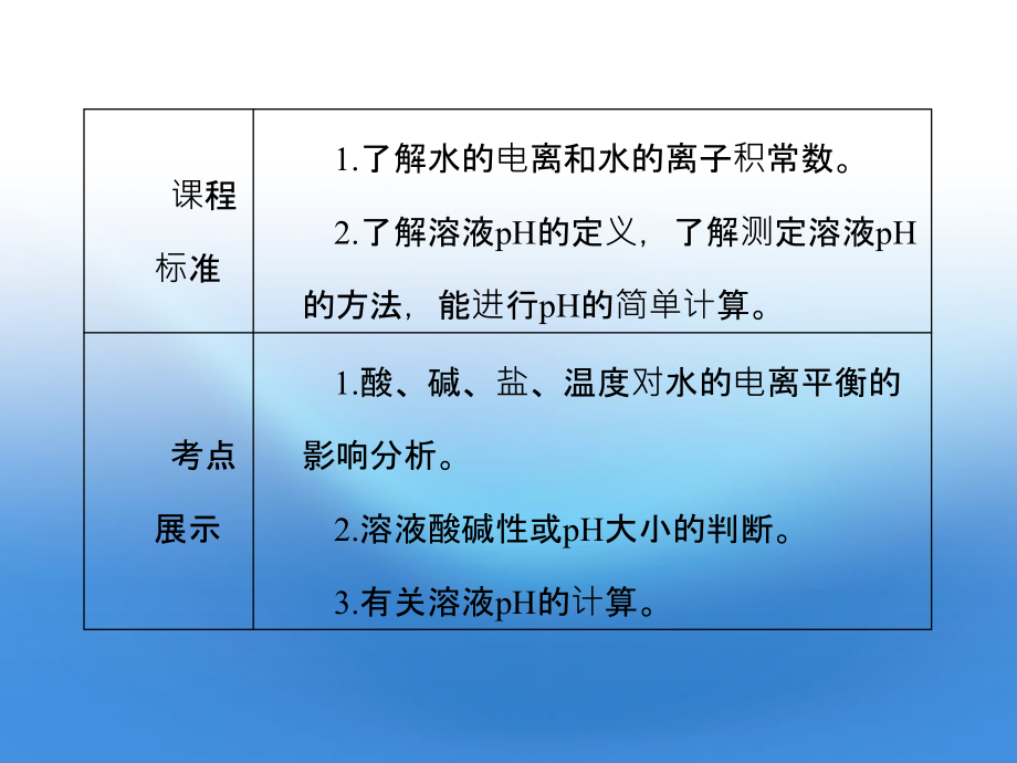 2012高考化学 8.2溶液的酸碱性备考课件 苏教版_第2页