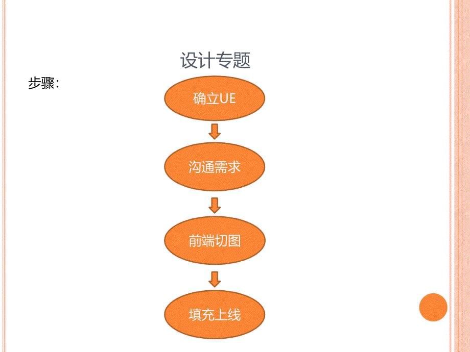 关于网页专题页面设计心得_第5页